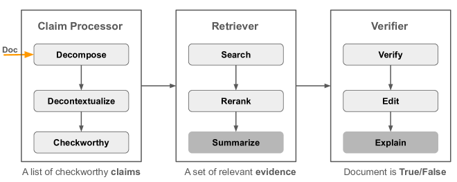 Response Evaluator